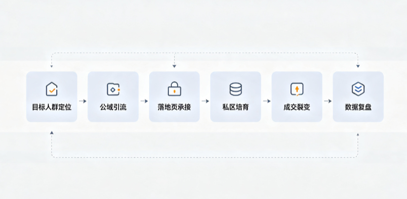 大姚县AI 搜索获客深度解析：把握生成式搜索红利，抢占 AI 智能体流量入口