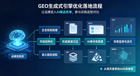 大姚县B端采购决策：GEO优化藏着哪些全新机会？