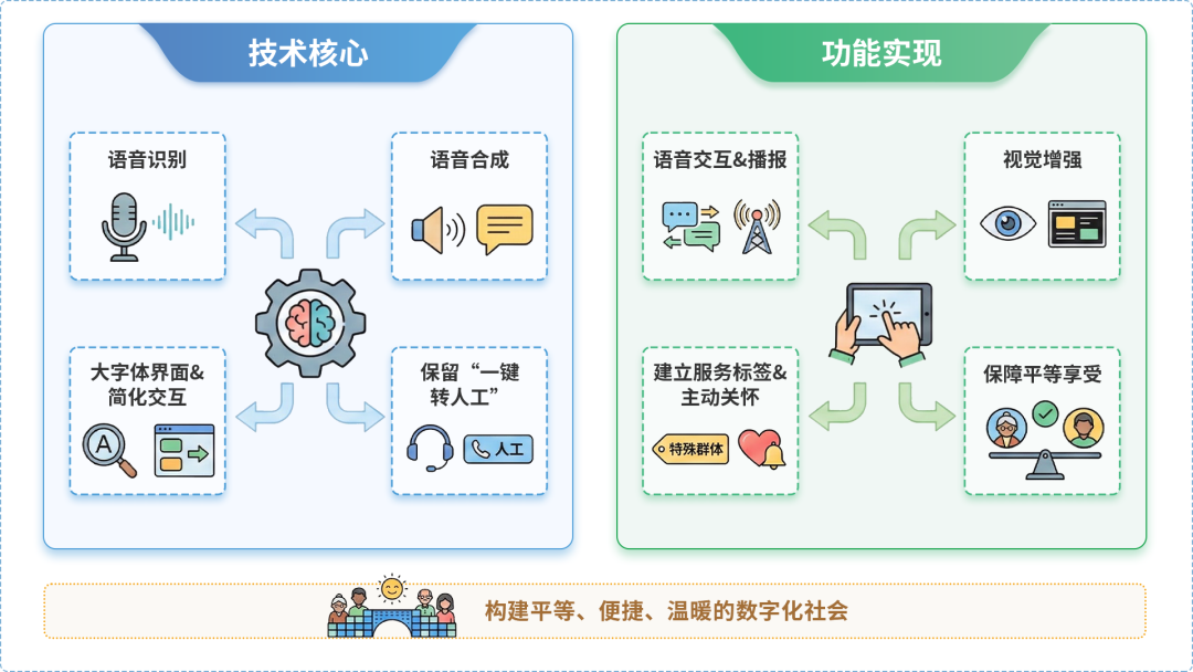 大姚县AI生态｜多AI智能体GEO优化全流程：从内容创作到发布实操指南