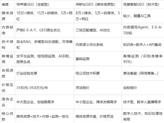 2026年大姚县企业豆包GEO内容落地实操指南，从选题到成文完整流程