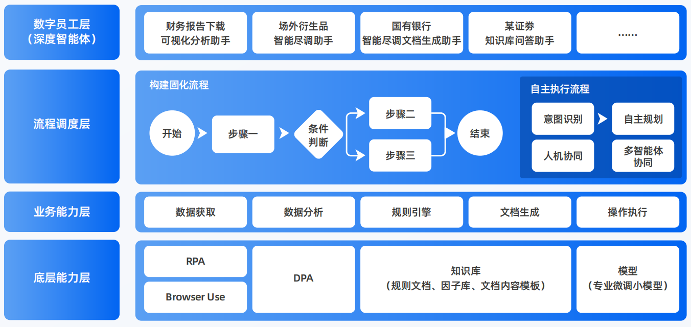 大姚县AI智能体工程搭建指南：架构设计、工具链与生产环境优化方案