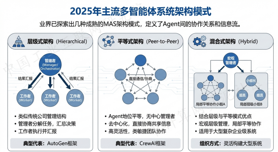 大姚县 AI 智能体商业应用探析：智能自主程序助力企业数字化升级