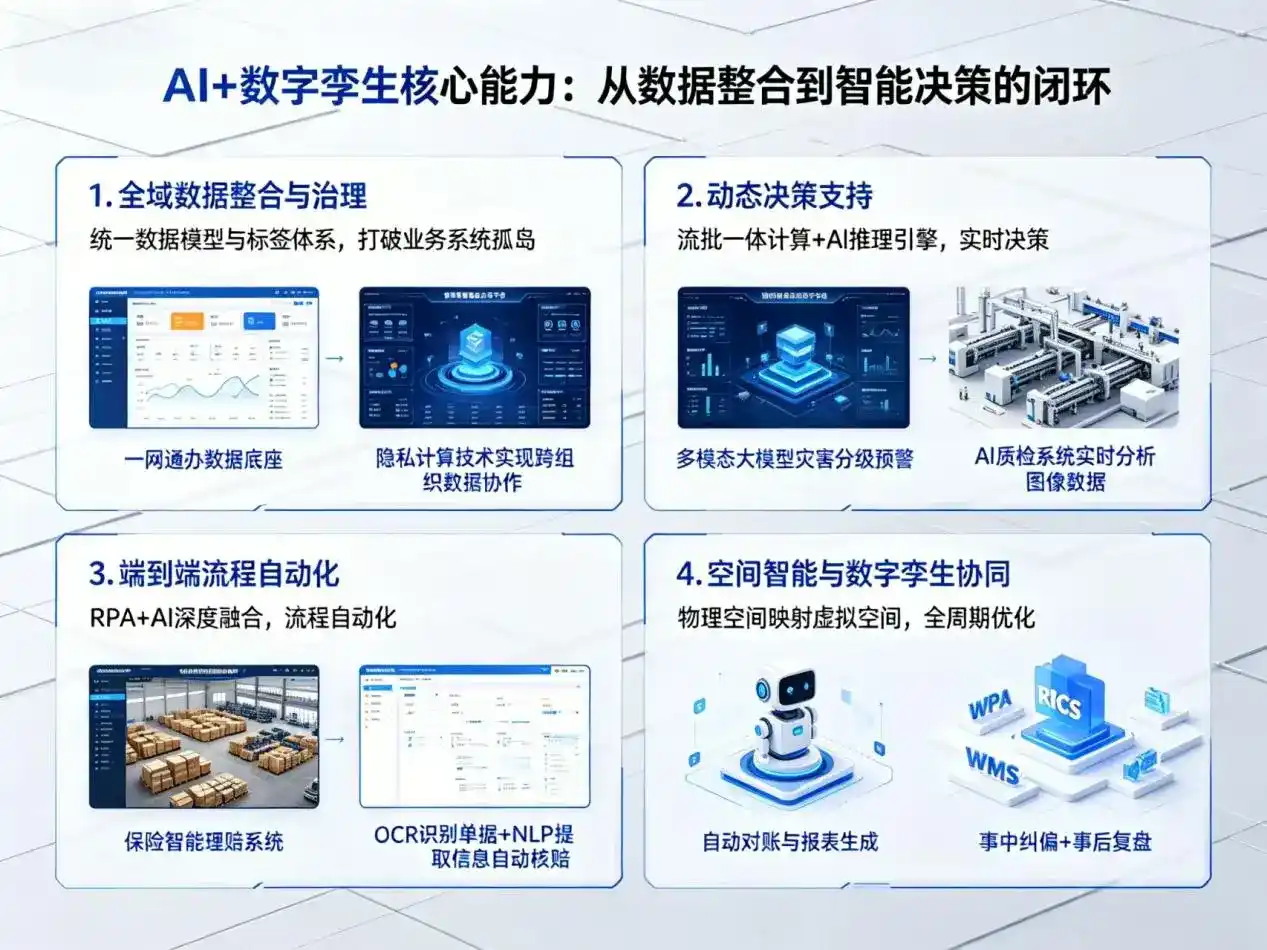 AI大模型落地优化服务｜解决大姚县企业大模型响应慢、输出不准、成本偏高问题